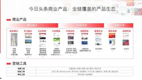 头条加位置作用大吗,揭秘信息传播的地域作用