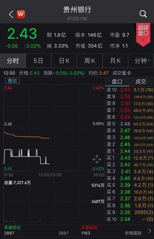 贵州银行股票新闻头条
