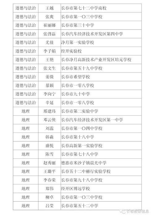 瓜州东校老师名单,名师荟萃风采独树一帜